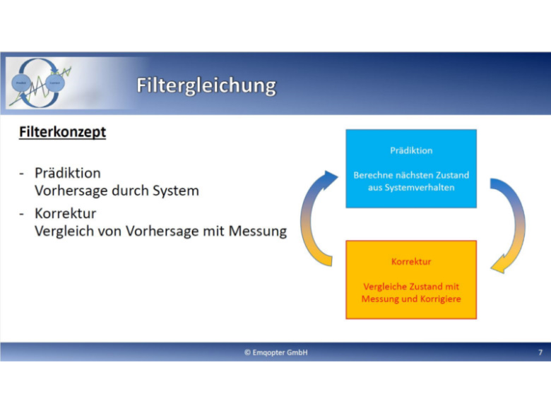 The function of the filter is explained clearly in the video.